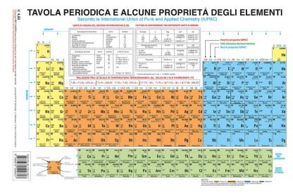 Chimica generale + Tavola periodica IUPAC - immagine 2