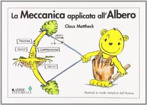 La meccanica applicata all'albero